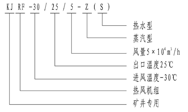 淄博金河風機