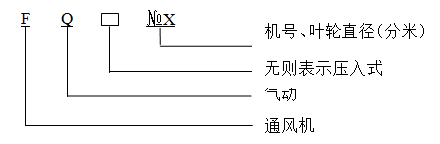 淄博金河風機
