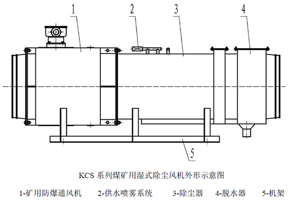 淄博金河風(fēng)機(jī)