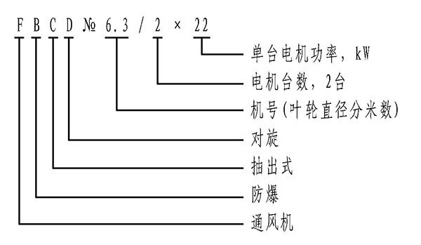 淄博金河風機