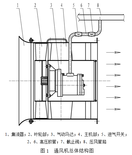 淄博金河風機