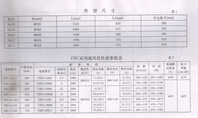 淄博金河風機有限公司